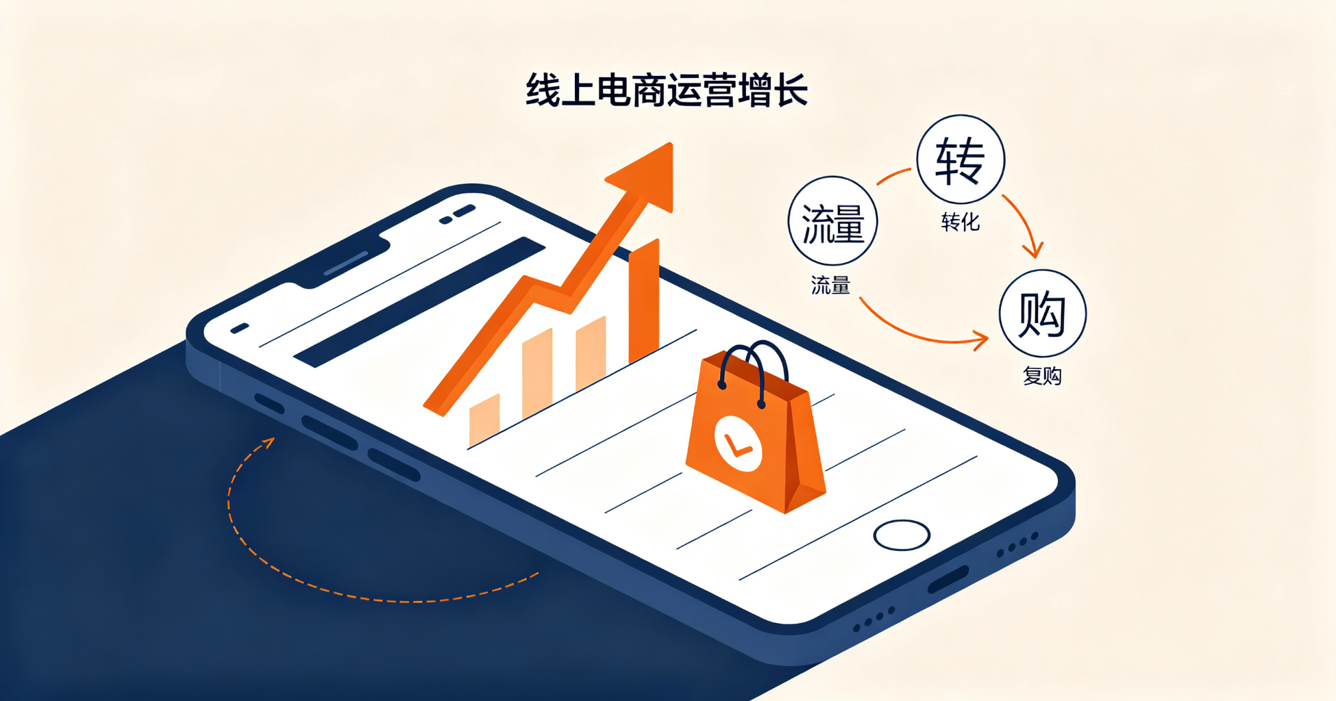 成人用品线上运营:流量、转化、复购闭环