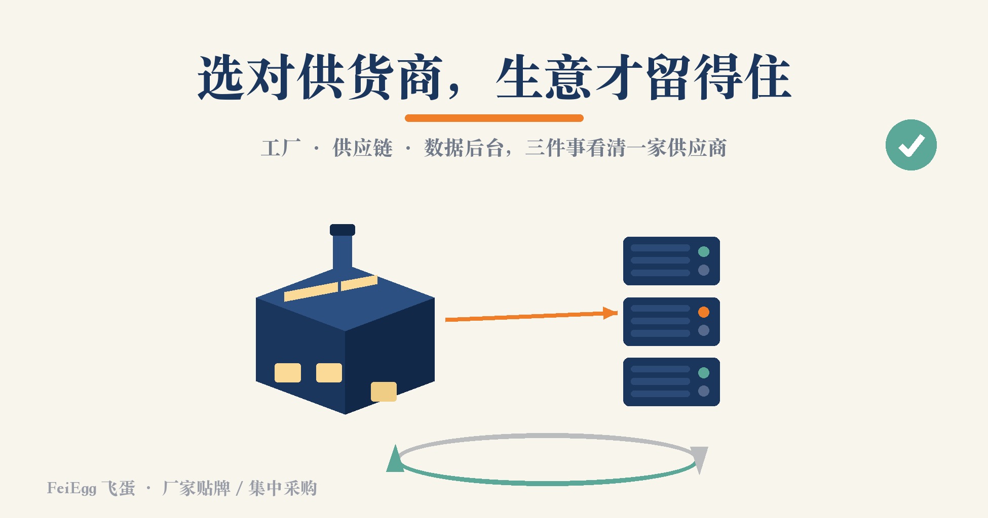 9 个模式对应 2 个物理按钮,说明书已写不下组合键操作
